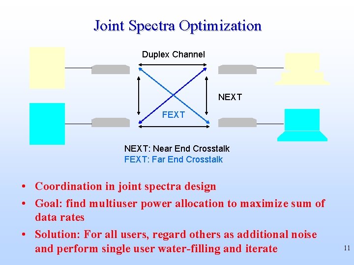 Joint Spectra Optimization Duplex Channel NEXT FEXT NEXT: Near End Crosstalk FEXT: Far End