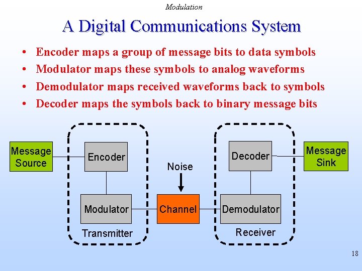 Modulation A Digital Communications System • • Encoder maps a group of message bits