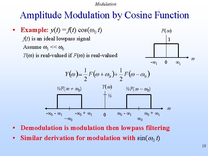 Modulation Amplitude Modulation by Cosine Function • Example: y(t) = f(t) cos(w 0 t)