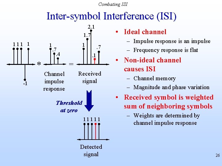 Combating ISI Inter-symbol Interference (ISI) 2. 1 • Ideal channel 1. 7 111 1