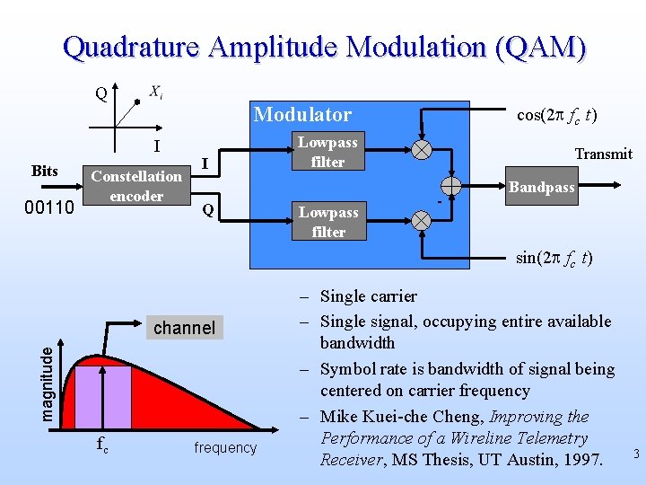 Quadrature Amplitude Modulation (QAM) Q Modulator I Bits 00110 Constellation encoder I Q cos(2