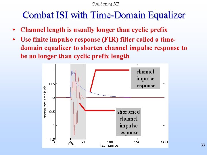 Combating ISI Combat ISI with Time-Domain Equalizer • Channel length is usually longer than