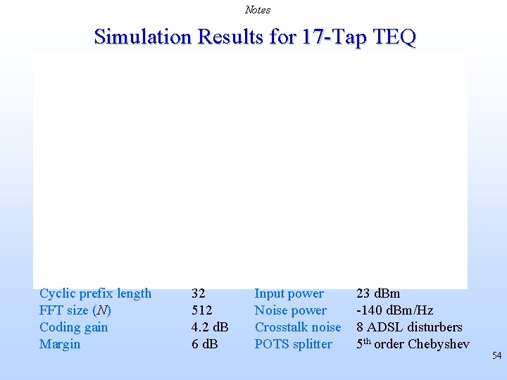 Notes Simulation Results for 17 -Tap TEQ Cyclic prefix length FFT size (N) Coding