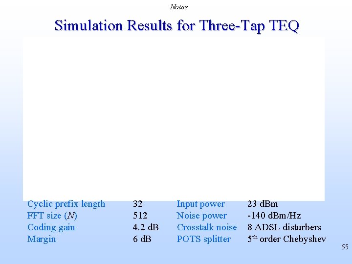 Notes Simulation Results for Three-Tap TEQ Cyclic prefix length FFT size (N) Coding gain