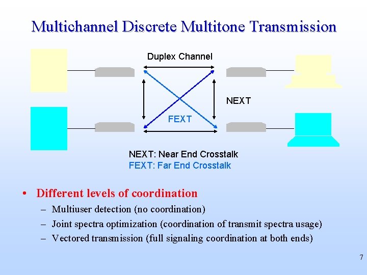 Multichannel Discrete Multitone Transmission Duplex Channel NEXT FEXT NEXT: Near End Crosstalk FEXT: Far