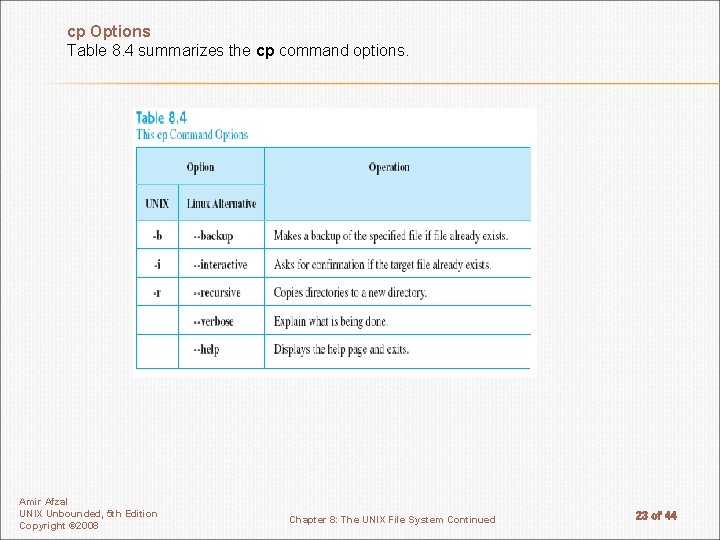 cp Options Table 8. 4 summarizes the cp command options. Amir Afzal UNIX Unbounded,