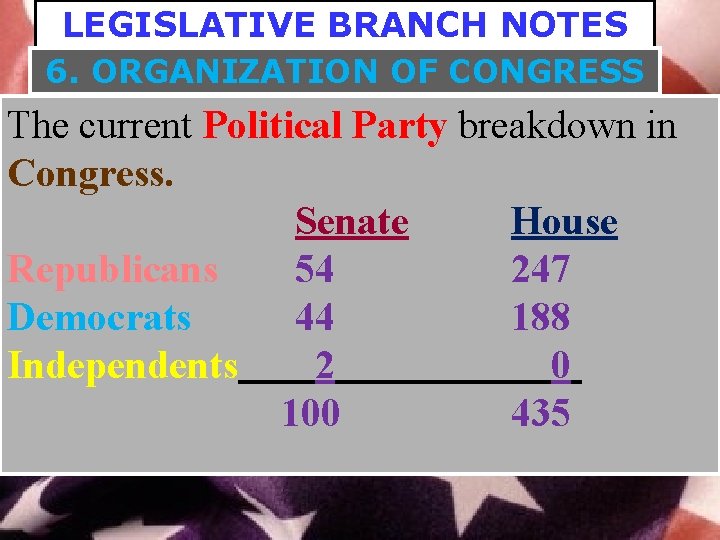 LEGISLATIVE BRANCH NOTES 6. ORGANIZATION OF CONGRESS The current Political Party breakdown in Congress.