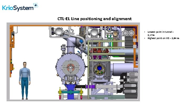 CTL-EL Line positioning and alignment • Lowest point in tunnel – 3, 17 m