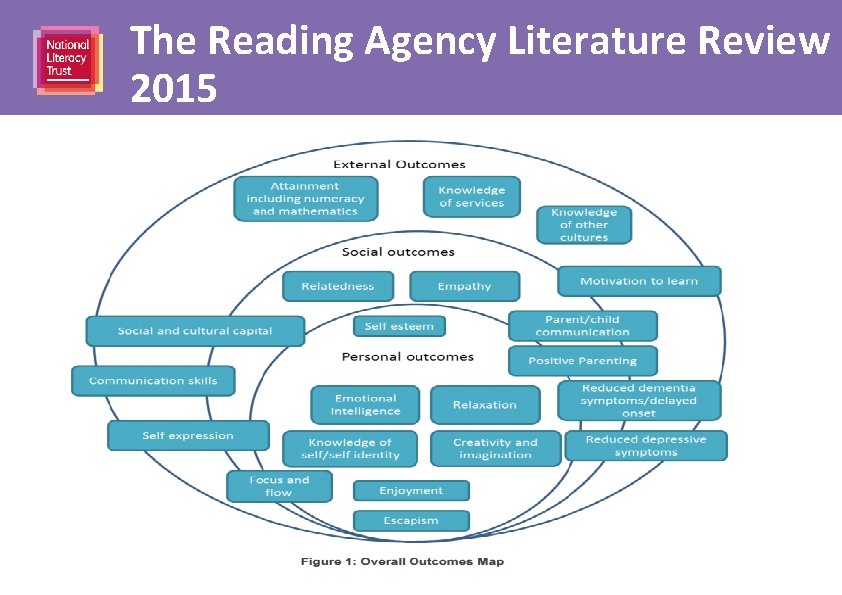 The Reading Agency Literature Review 2015 6 