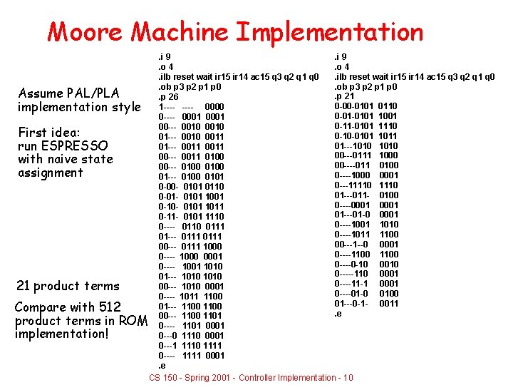 Moore Machine Implementation. i 9. o 4. ilb reset wait ir 15 ir 14