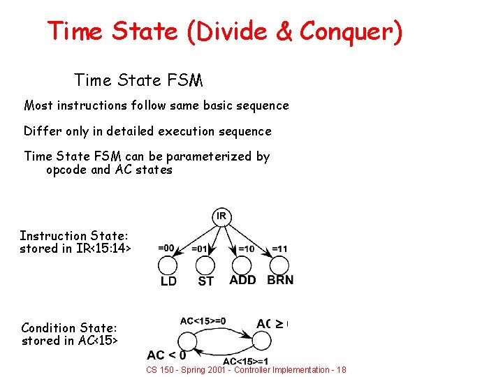 Time State (Divide & Conquer) Time State FSM Most instructions follow same basic sequence