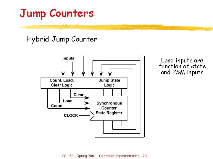Jump Counters Hybrid Jump Counter Load inputs are function of state and FSM inputs