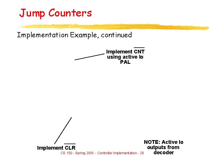 Jump Counters Implementation Example, continued Implement CNT using active lo PAL NOTE: Active lo