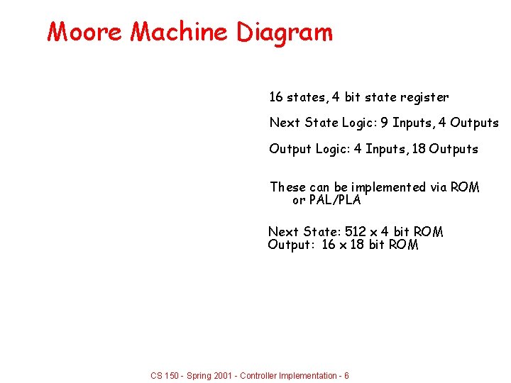 Moore Machine Diagram 16 states, 4 bit state register Next State Logic: 9 Inputs,