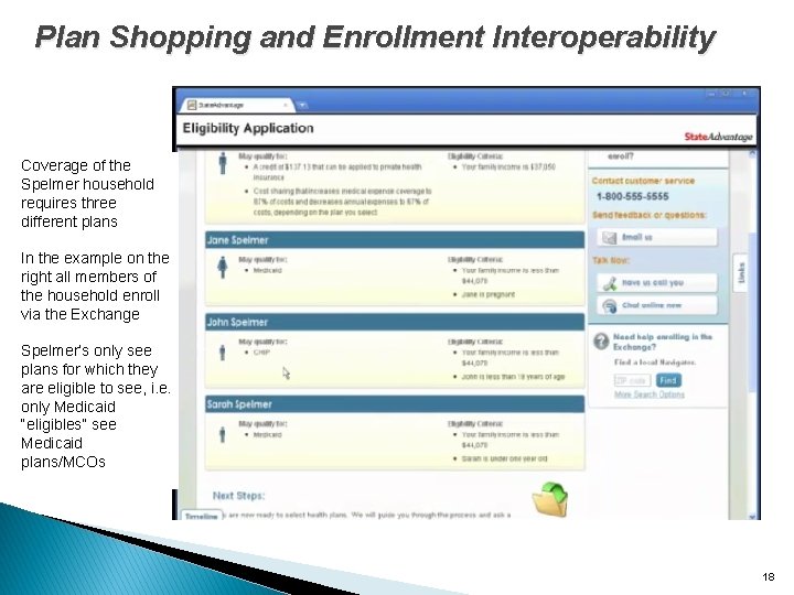 Plan Shopping and Enrollment Interoperability Coverage of the Spelmer household requires three different plans