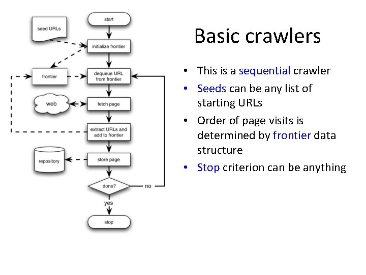 Basic crawlers • This is a sequential crawler • Seeds can be any list