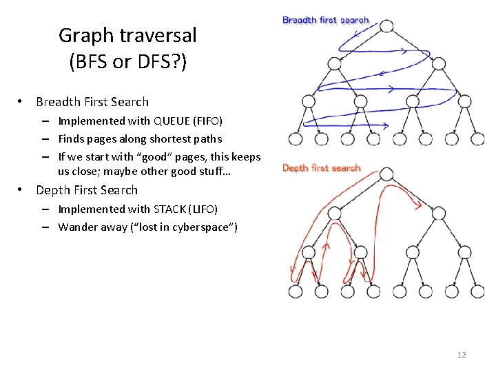 Graph traversal (BFS or DFS? ) • Breadth First Search – Implemented with QUEUE