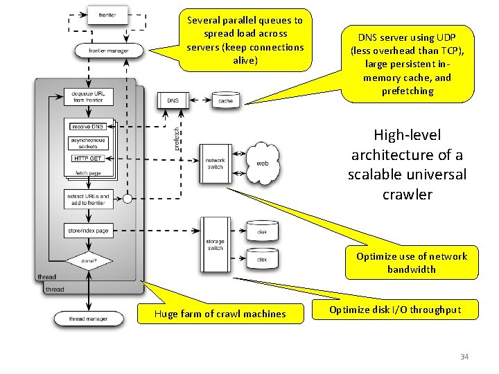 Several parallel queues to spread load across servers (keep connections alive) DNS server using