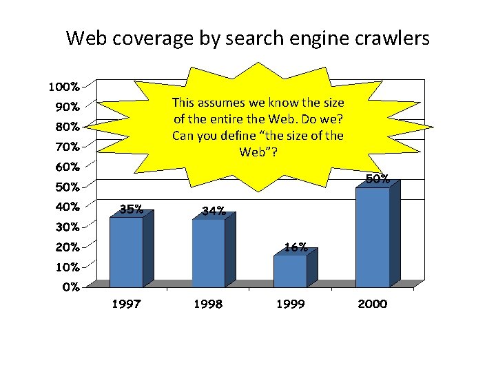 Web coverage by search engine crawlers This assumes we know the size of the