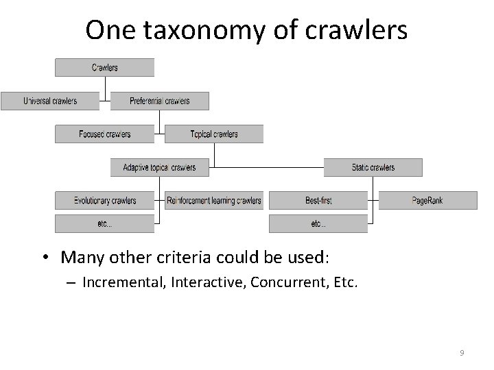 One taxonomy of crawlers • Many other criteria could be used: – Incremental, Interactive,