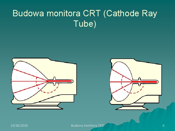 Budowa monitora CRT (Cathode Ray Tube) 10/26/2020 Budowa monitora CRT 6 