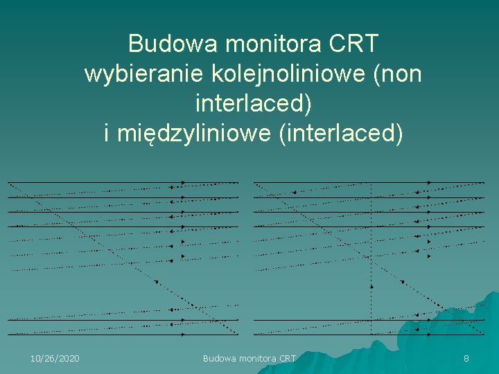 Budowa monitora CRT wybieranie kolejnoliniowe (non interlaced) i międzyliniowe (interlaced) 10/26/2020 Budowa monitora CRT