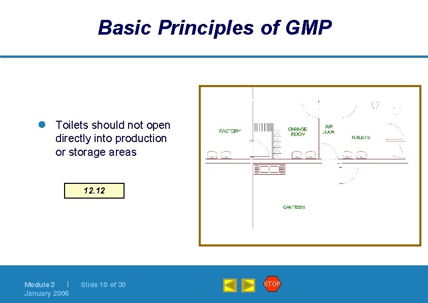 Basic Principles of GMP l Toilets should not open directly into production or storage