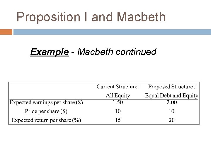 Proposition I and Macbeth Example - Macbeth continued 