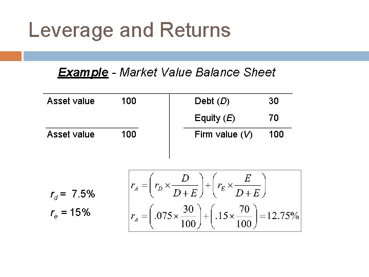 Leverage and Returns Example - Market Value Balance Sheet Asset value rd = 7.