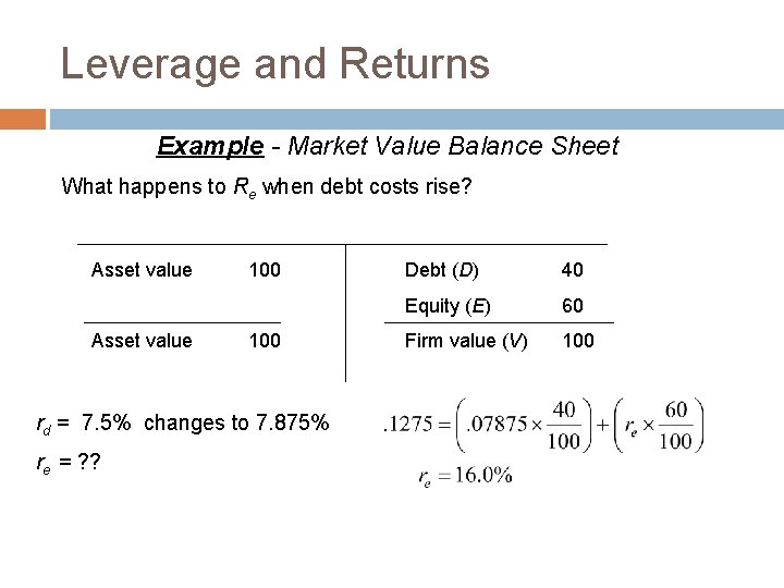 Leverage and Returns Example - Market Value Balance Sheet What happens to Re when