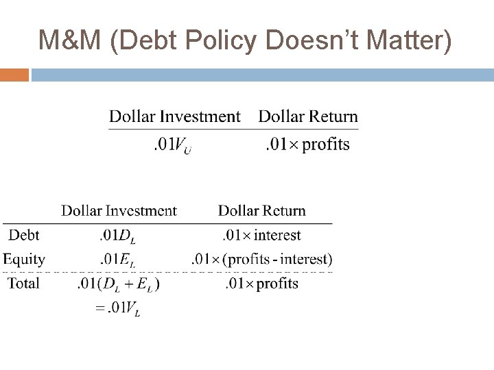 M&M (Debt Policy Doesn’t Matter) 
