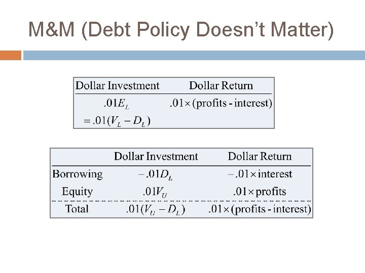 M&M (Debt Policy Doesn’t Matter) 