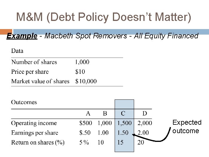 M&M (Debt Policy Doesn’t Matter) Example - Macbeth Spot Removers - All Equity Financed