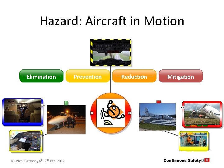 Hazard: Aircraft in Motion Elimination Munich, Germany 6 th -7 th Feb. 2012 Prevention