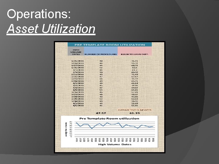 Operations: Asset Utilization 