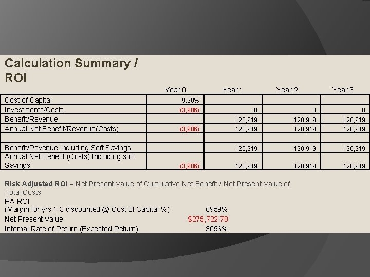 Calculation Summary / ROI Year 0 Cost of Capital Investments/Costs Benefit/Revenue Annual Net Benefit/Revenue(Costs)