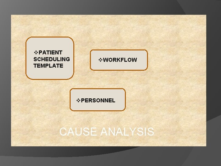 v. PATIENT SCHEDULING TEMPLATE v. WORKFLOW v. PERSONNEL CAUSE ANALYSIS 