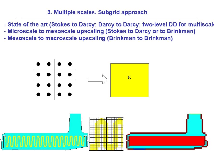 3. Multiple scales. Subgrid approach - State of the art (Stokes to Darcy; Darcy
