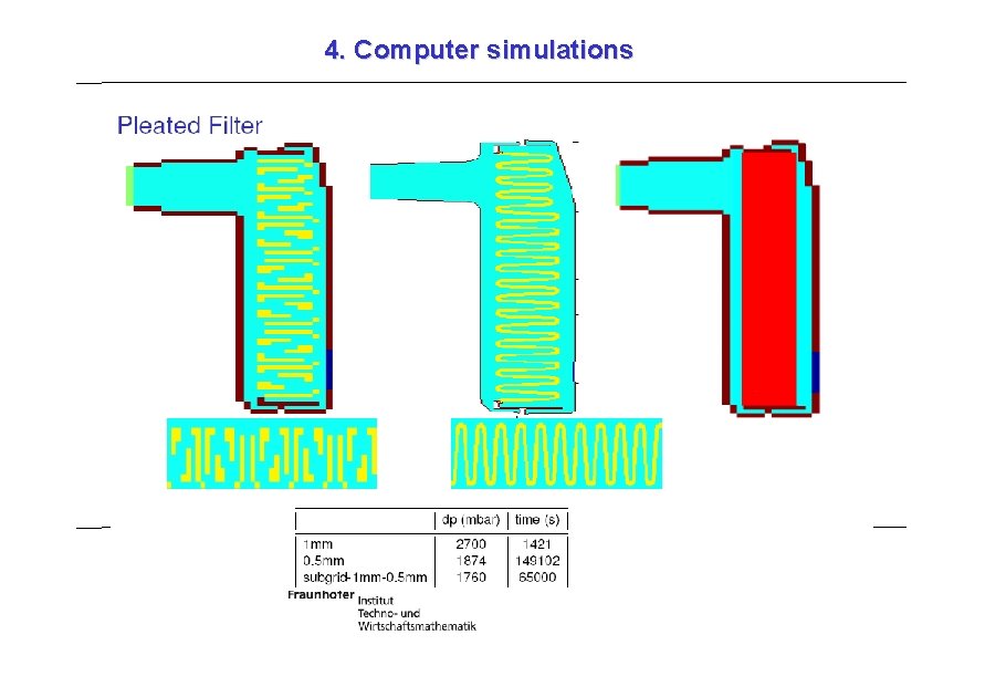 4. Computer simulations 