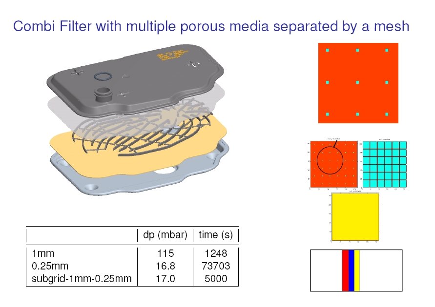 Macro scale: Flow through fluid and porous regions 