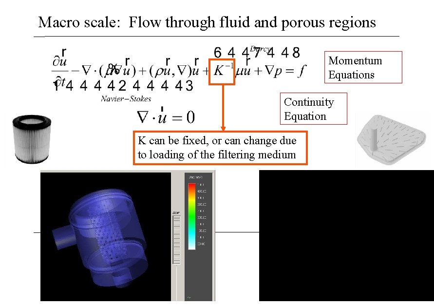 Macro scale: Flow through fluid and porous regions Momentum Equations Continuity Equation K can
