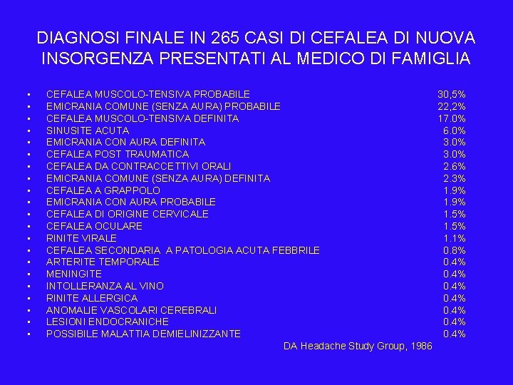 DIAGNOSI FINALE IN 265 CASI DI CEFALEA DI NUOVA INSORGENZA PRESENTATI AL MEDICO DI