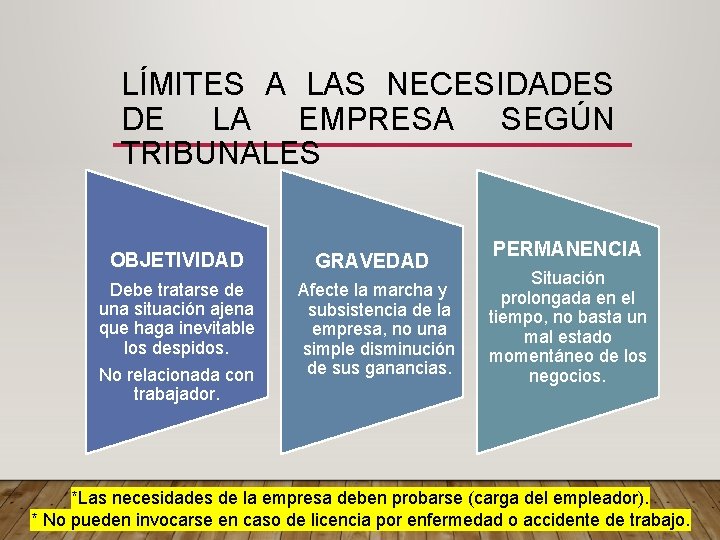 LÍMITES A LAS NECESIDADES DE LA EMPRESA SEGÚN TRIBUNALES OBJETIVIDAD GRAVEDAD Debe tratarse de