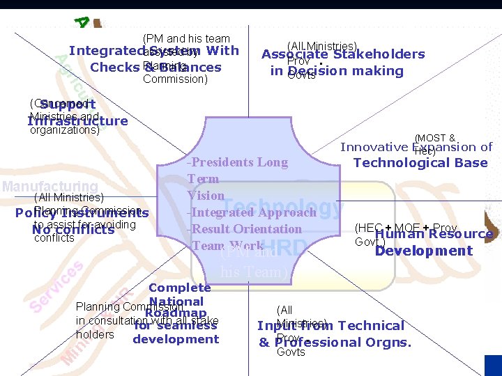 e ur ult ric Ag (PM and his team Integratedassisted by System With Checks