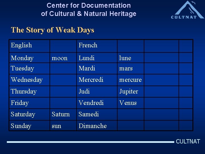Center for Documentation of Cultural & Natural Heritage The Story of Weak Days English