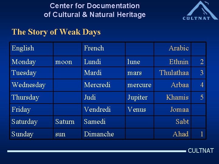 Center for Documentation of Cultural & Natural Heritage The Story of Weak Days English