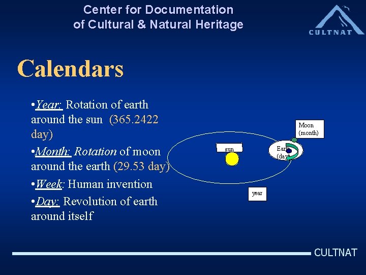 Center for Documentation of Cultural & Natural Heritage Calendars • Year: Rotation of earth