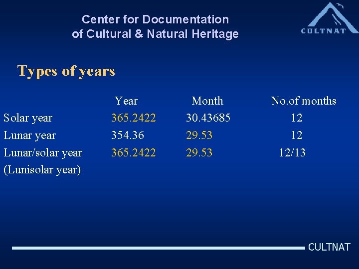 Center for Documentation of Cultural & Natural Heritage Types of years Year Month No.