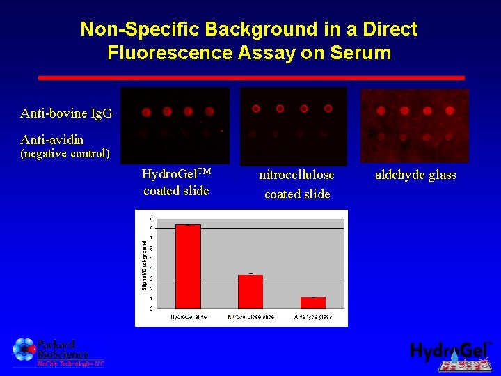 Non-Specific Background in a Direct Fluorescence Assay on Serum Anti-bovine Ig. G Anti-avidin (negative
