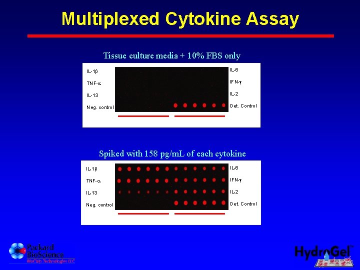 Multiplexed Cytokine Assay Tissue culture media + 10% FBS only IL-1 IL-6 TNF- IFN-